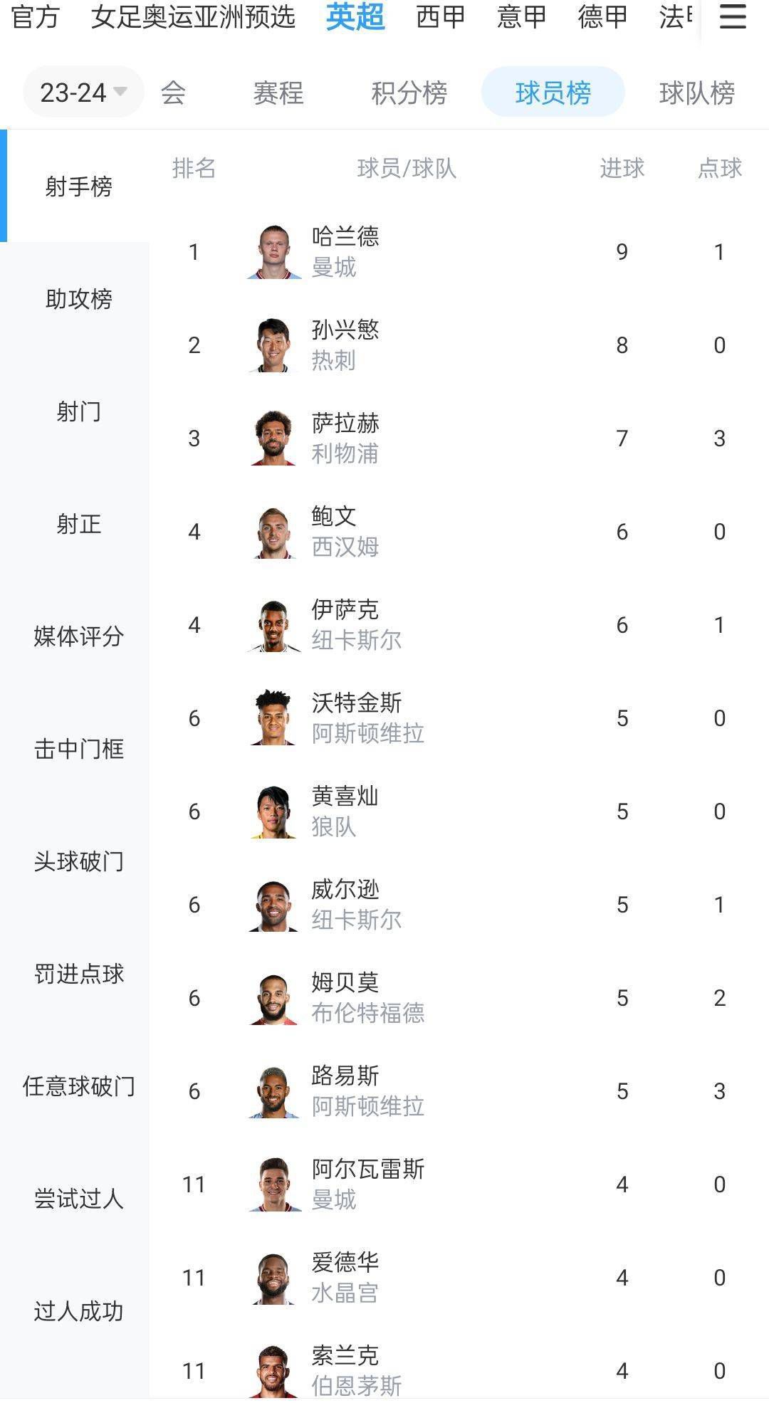 战报欧冠-奥纳纳失误曼联3-3遭加拉塔萨雷逼平 末轮胜拜仁才可能出线北京时间1:45欧冠A组第5轮，曼联客场对阵加拉塔萨雷。